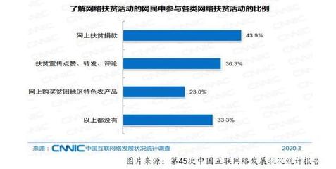 “直播+农业”推动农业数字化转型